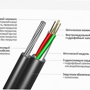 Оптический кабель ИК/Т-М4П-А48-8,0