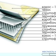 Матрас Царский ЗПБ (Боннель)