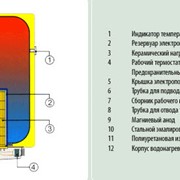 Водонагреватели электрические - навесные, вертикальные - OKCE, Водонагреватели электрические фотография