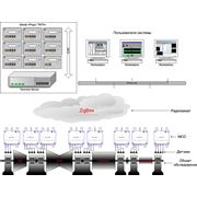 Беспроводная система мониторинга параметров роторных машин Редут 7МТА Системы контроля технологических параметров фото