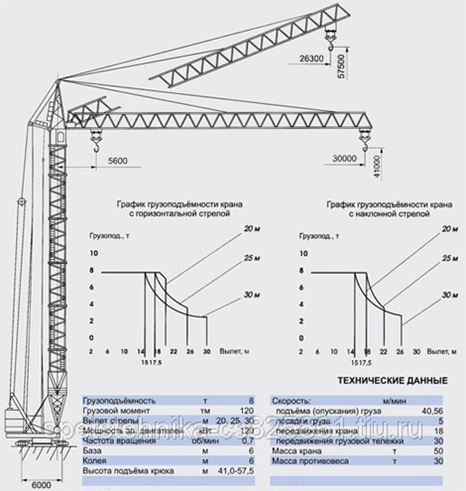 Графики работы бригад
