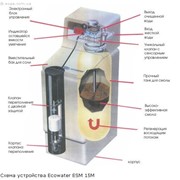 Умягчители воды Установки удаления железа и умягчения воды EcoWater ESM 15М фото