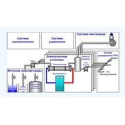 Электролизные установки фото