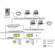 Автоматизированная система межцехового контроля и учета энергоресурсов (АСКУЭ-М)