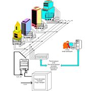Система учета потребления электроэнергии с адресным отключением потребителей (с передачей информации по силовой сети)