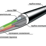 Кабельные муфты постоянного тока фотография