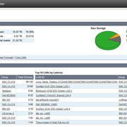 Out of Maintenance Upgrade SolarWinds Server & Application Monitor [formerly Application Performance Monitor] ALX (unlimited monitors) - License with 1st year Maintenance (SolarWinds.Net, Inc.) фото