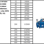 Регулятор давления чугунный фланцевый, после себя 200Х (Ру-16) фотография