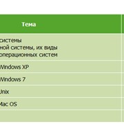 Курс «Администрирование операционных систем (Windows XP, Windows7, Unix, Mac OS)» фото