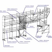 Леса строительные рамные (продажа и аренда от производителя) (ГОСТ 27321-87 Леса стоечные приставные для строительно-монтажных работ) фото