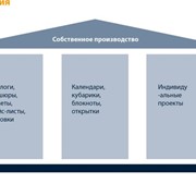 Полиграфия фото