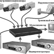 Проектирование, разработка систем видеонаблюдения фото