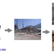 Оборудование для энергосбережения фото