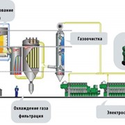 Оборудование биогазовое