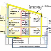 Строительство энергосберегающих домов