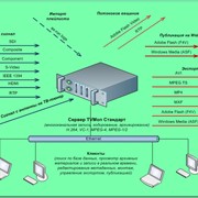 Установка и настройка Прокси-серверов, организация корпоративной почты, настройка серверов, DNS, DHCP, Active Directory. Установка и настройка прочего серверного ПО. А так же подбор серверов фотография