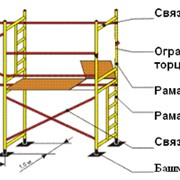 Леса стоечные приставные рамные ЛСПР-200