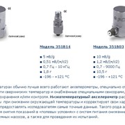 Низкотемпературные акселерометры ICP