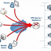Виртуальная телефонная сеть (Voice VPN) фото