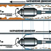 Гидроочистка трубопроводов фото