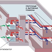 Автоматизация систем приточно-вытяжной вентиляции