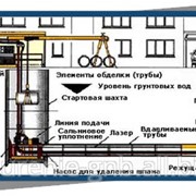 Подземные коммуникации, ремонт и строительство мостов и эстакад, микротоннелирование в Одессе фото