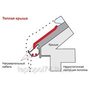 СН-22 - 2112 Вт - 96,0 м. Нагревательный кабель для обогрева кровли и водостоков.