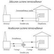 Системы и установки центрального теплоснабжения с генераторами горячего воздуха