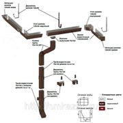 Водосточная система МП Модерн цвет Коричневый