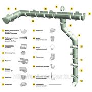 Водосточная система ПВХ