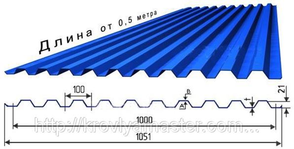 21 волна профнастил фото