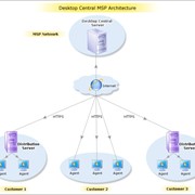ManageEngine Desktop Central MSP - Perpetual Licensing Model: Single Installation License Fee For Additional 25 Users (ZOHO Corporation (Formerly AdventNet Inc.)) фото
