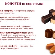 Конфеты шоколадные ТМ ОДО ЖЛ г.Одесса