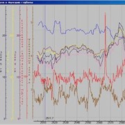 Работы по исследованию скважин фото