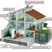 Проектирование домов фотография