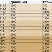 Сваи винтовые для бани фото