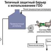Оборудование для гидрооптического обеззараживания воды