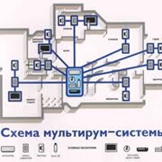 Система «Multi Room» фото