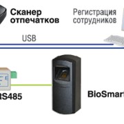 Биометрические терминалы контроля доступа фото