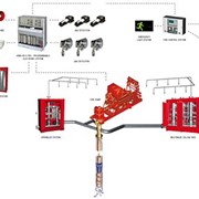Проектирование систем охранно-пожарной сигнализации