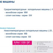 Моноблоки и сплит-системы POLAIR - торговый холод фотография