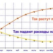 Контекстная реклама фотография