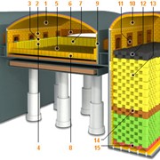 Печь стекловаренная