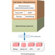 Анализ и обработка информации фото