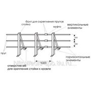 Парапетное ограждение