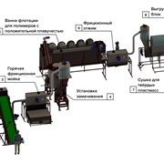 Линия переработки твёрдого пластика (ПНД, ПВД, ПП) фото