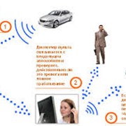 Установка систем GPS фото