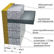 Блоки стеновые из полистиролбетона