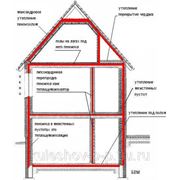 Теплоизоляция ПЕНОИЗОЛ фото