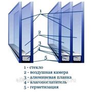 «Замена стеклопакетов до 1кв м (двухкамерный 32мм)